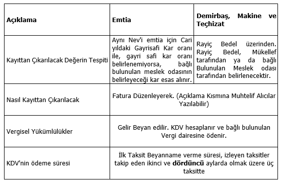 Sistem Global Danışmanlık 2021 YILI AF YASASI, İŞLETME KAYITLARININ FİİLİ DURUMLARINA UYGUN HALE GETİRİLMESİ