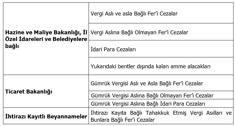 Sistem Global Danışmanlık YENİ VERGİ AFFI YASASI YAZI DİZİSİ - 3 "İHTİLAFLI YA DA İNCELEME VE TAKDİR İŞLEMLERİ DEVAM EDEN ALACAKLAR İÇİN YAPILANDIRMA"