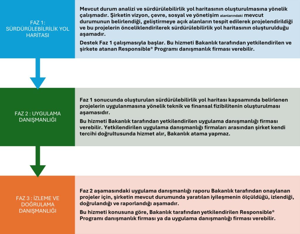 Sistem Global Danışmanlık YEŞİL MUTABAKATA UYUM DESTEĞİ KAPSAMINDA RESPONSIBLE PROGRAMI NEDİR? KİMLER FAYDALANABİLİR?