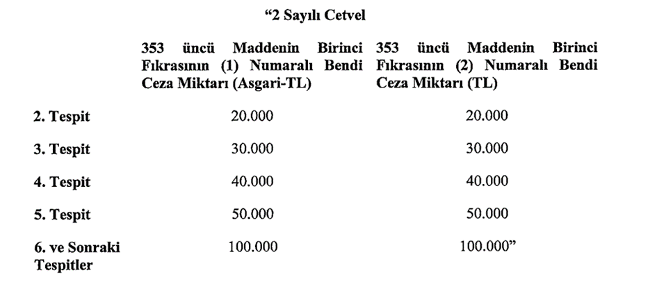 Sistem Global Danışmanlık MECLİSE SUNULAN TORBA YASA’DA NELER VAR?