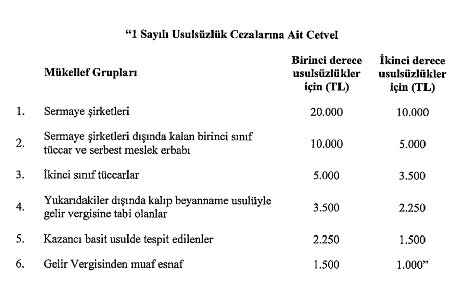 Sistem Global Danışmanlık MECLİSE SUNULAN TORBA YASA’DA NELER VAR?