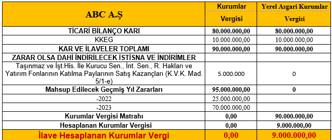 Sistem Global Danışmanlık İLK KEZ UYGULANACAK KANUNLARI DA İÇEREN VERGİ VE SGK DÜZENLEMESİ RESMİ GAZETE’DE YAYIMLANDI!